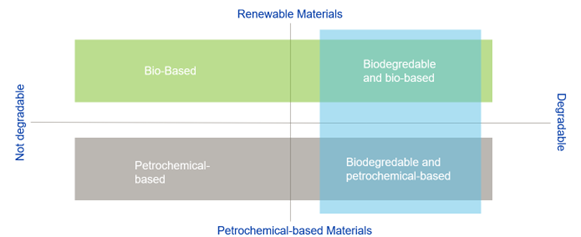 Measure the environmental Impact with Life Cycle Assessment