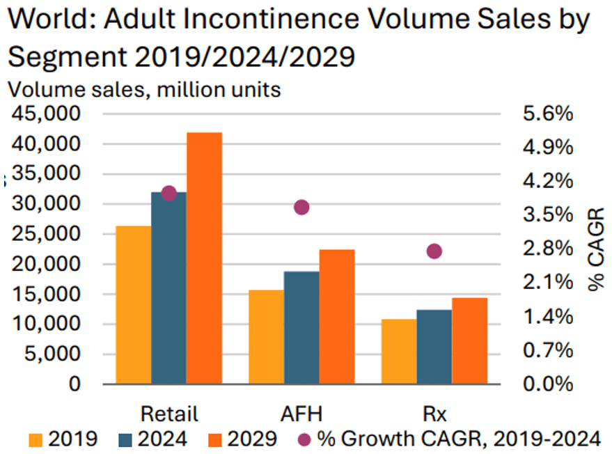 sales chart
