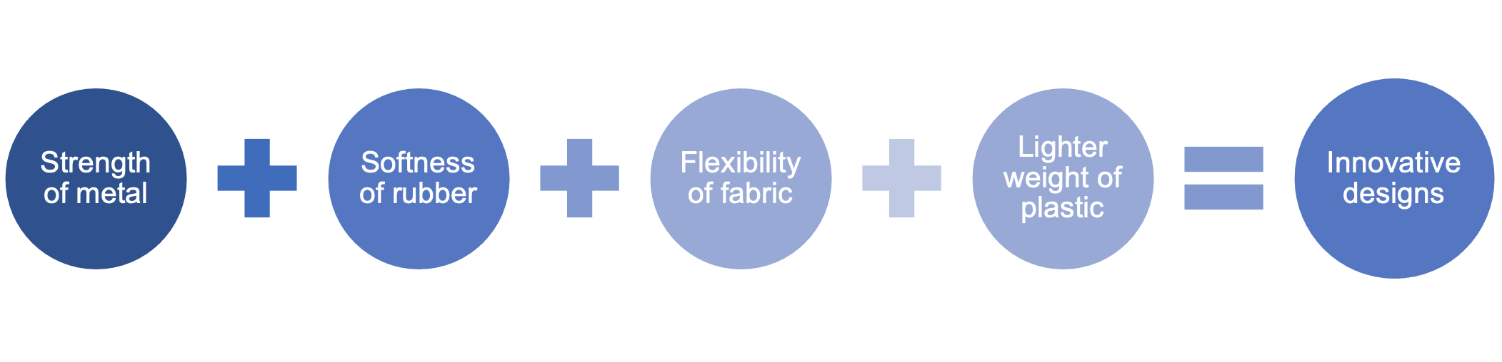 different-materials-bring-unique-benefits-to-multi-material-products