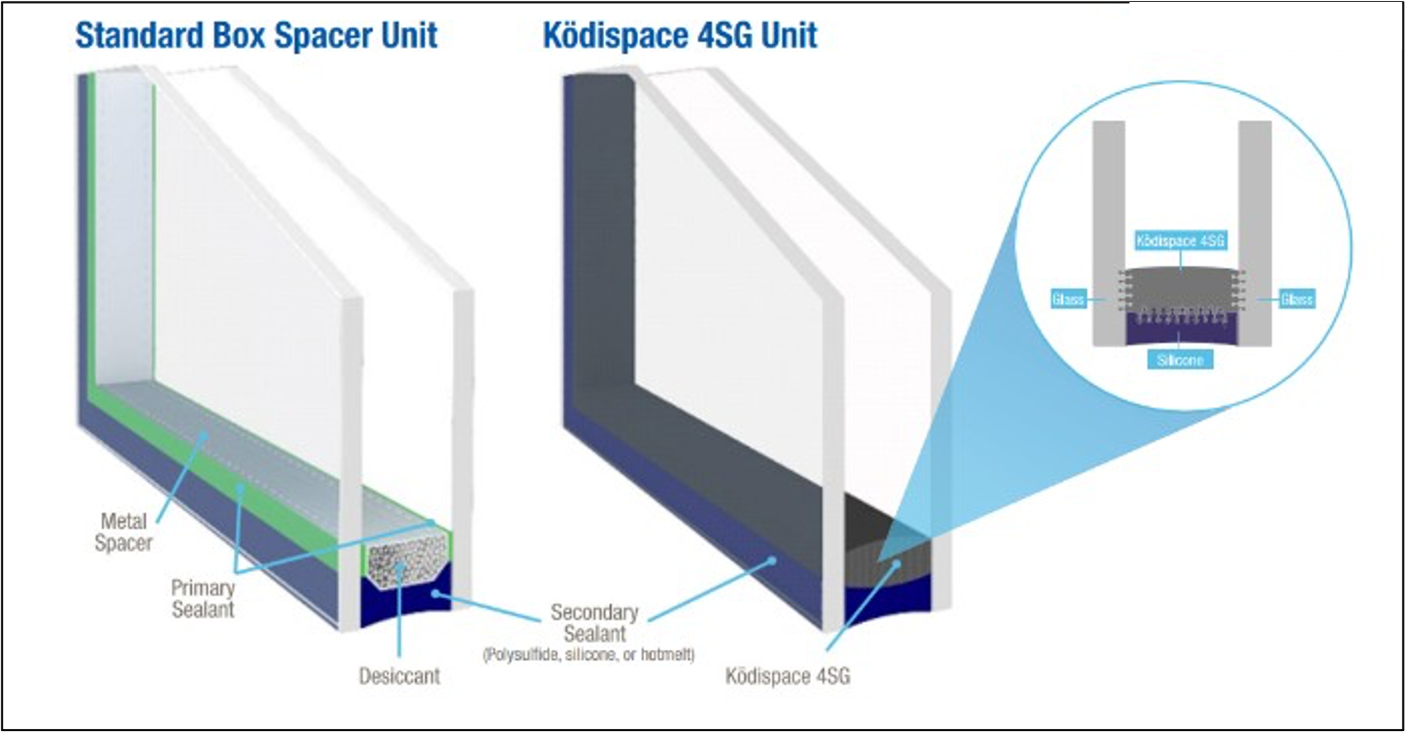 kodispace-4sgvs-traditional-insulating-glass-assembly