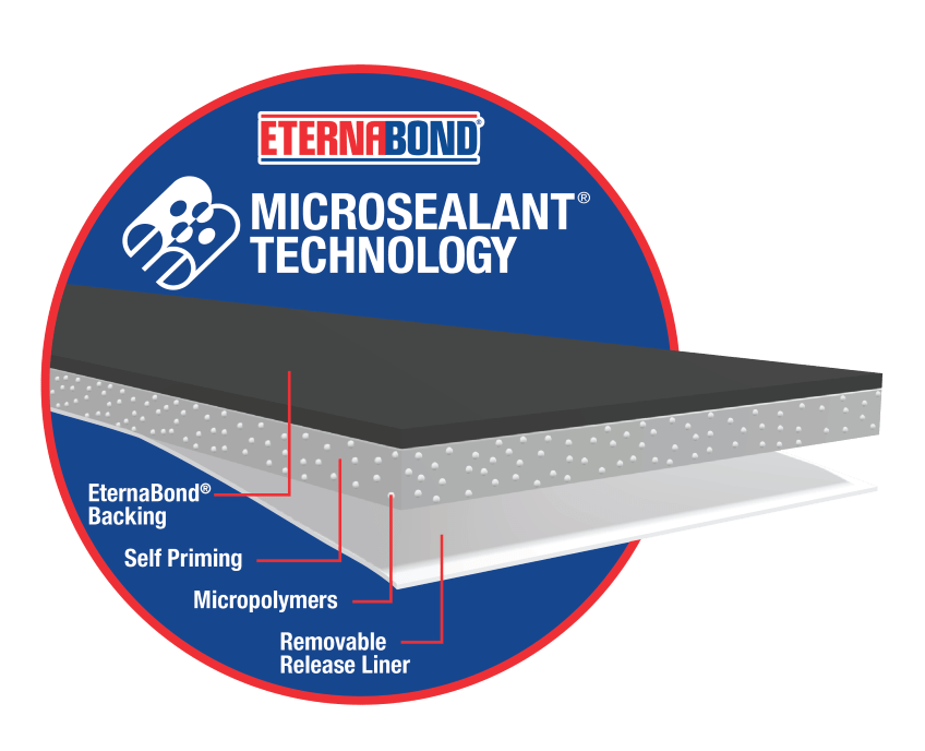 Eternabond dry microsealant technology image