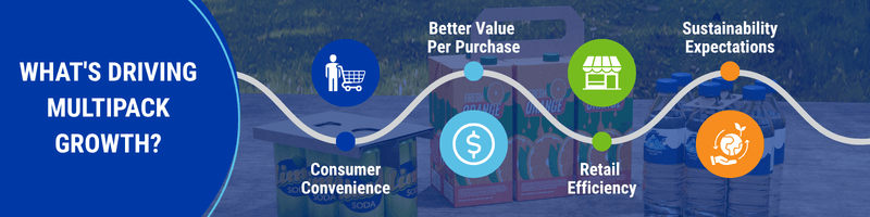 what-driving-multipack-growth