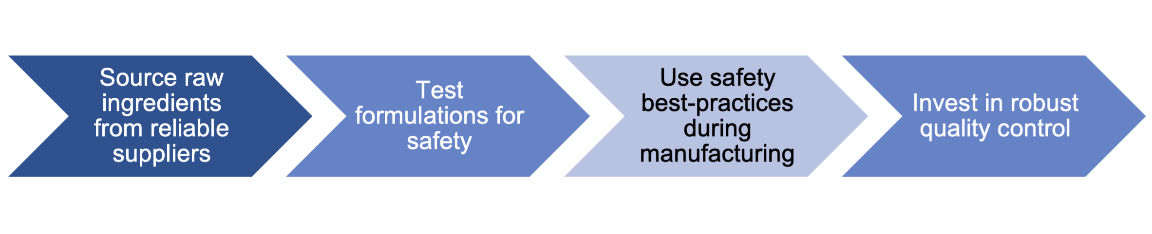 ensuring-product-safety-throughout-the-supply