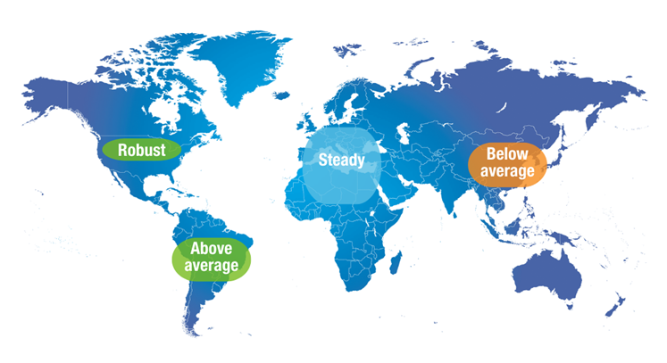 Growth Rates