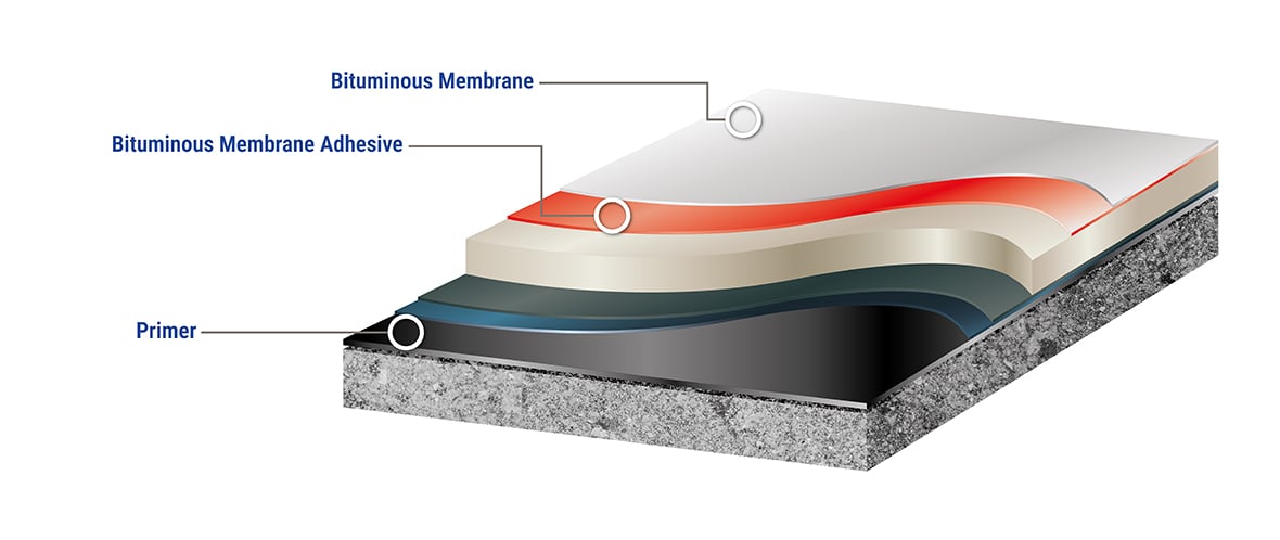 bituminous_membrane_intro_background_image_solid