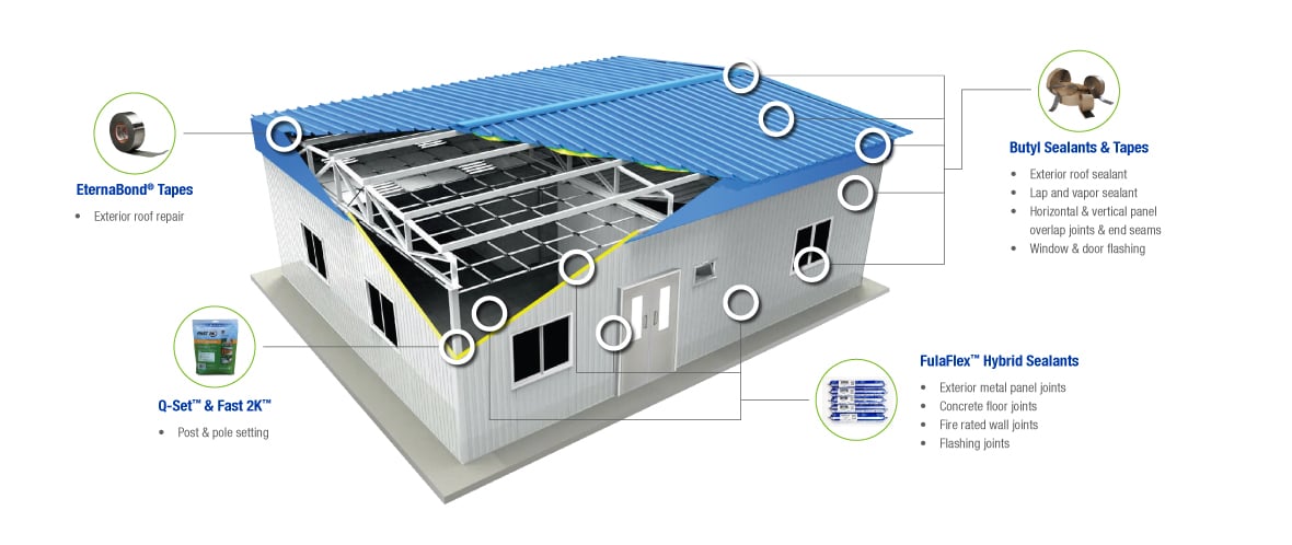 metal building
