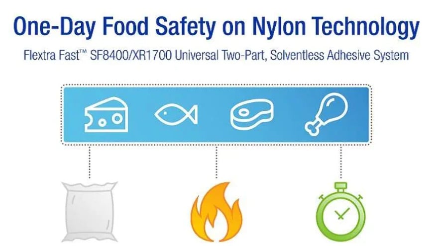Food Safety